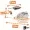 Inzite Rotator Set 10-21g 5 STK Spinnerbaits mit Doppelspinnerblatt & Fransen_auswahl1