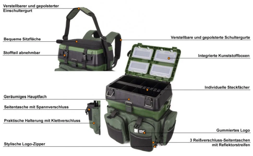 Zite Fishing Multi Angel-Koffer-Rucksack u. Sitz-Kiepe in 1 + Hakenlöser Zange Gebogen 18cm - Detaillierte Übersicht