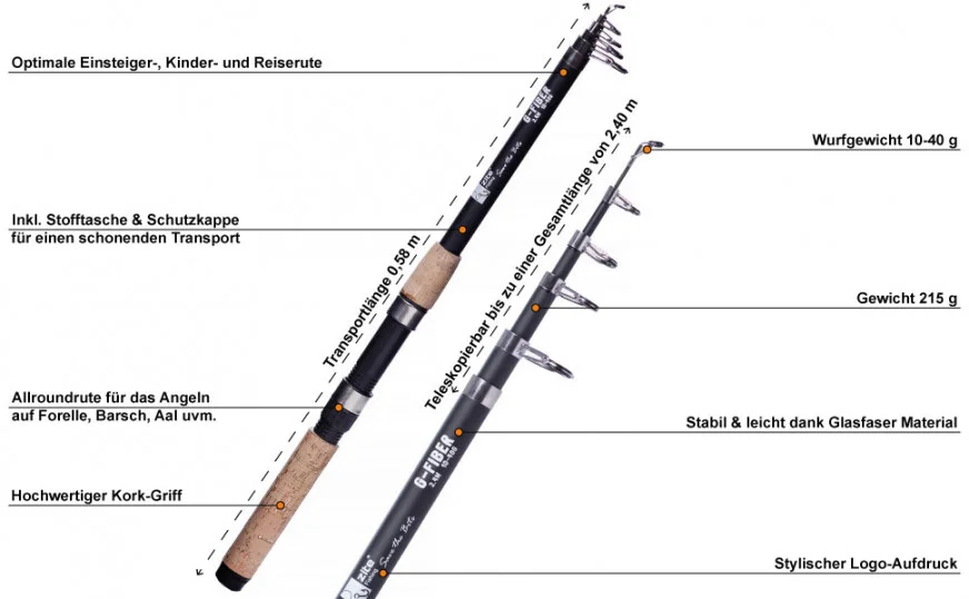 Teleskoprute 2,40m Allround Angelrute 10-40g Zite Fishing - Detaillierte Übersicht