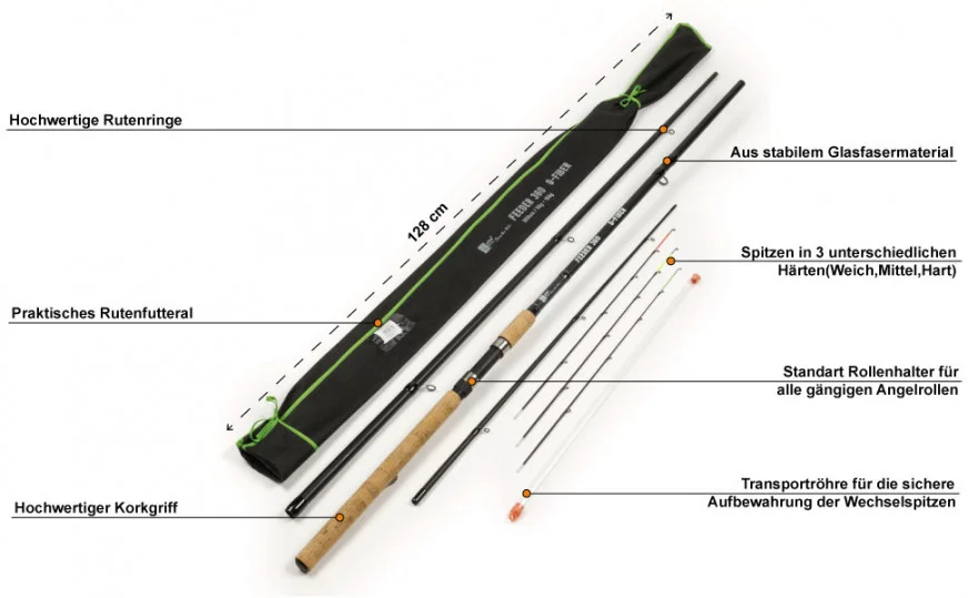 Feederrute Angeln Steckrute mit Wechselspitzen 3,60m 50-150g Zite Fishing - Detaillierte Übersicht