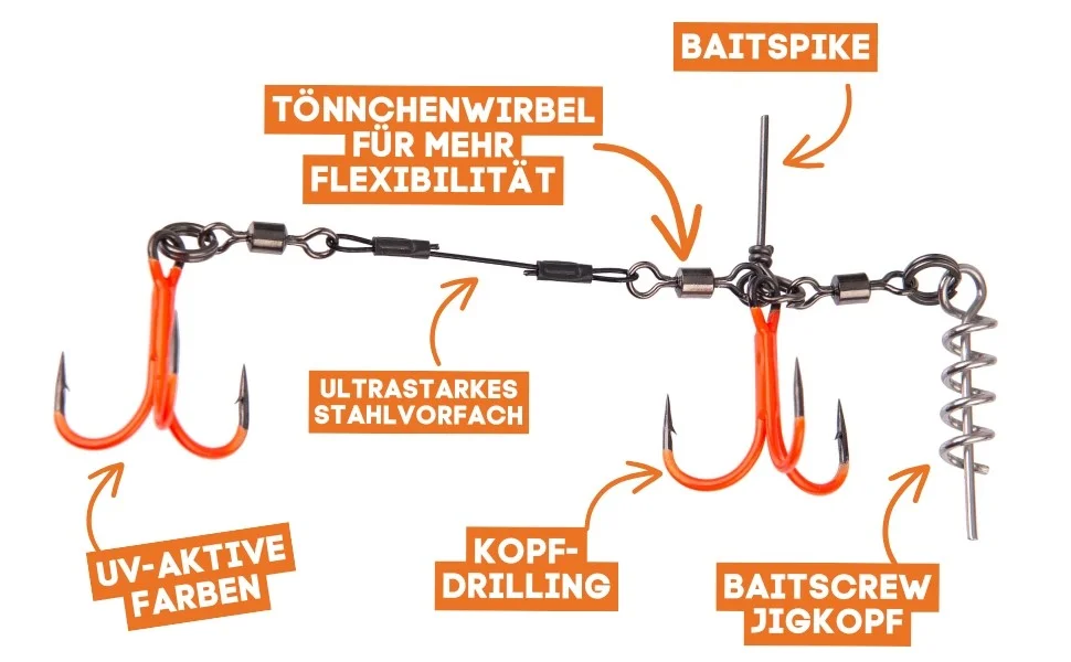 Hechtköder Sparset mit 6 Inzite Flanker, 4 Hechtsysteme 5-20g teils UV-Aktiv & GRATIS Wasserdichte Köderbox - Detaillierte Übersicht
