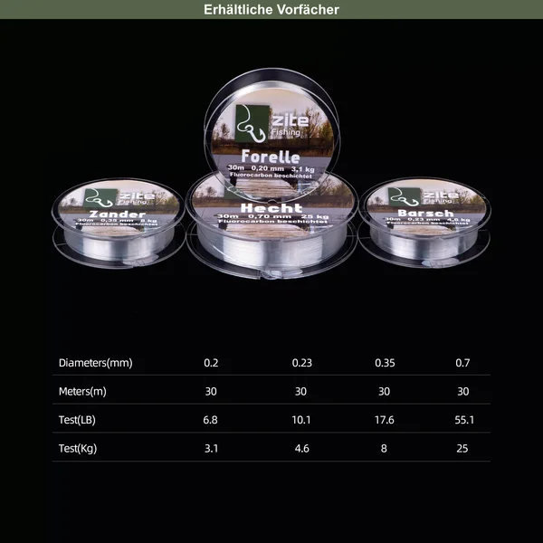 Zite Fishing Fluorocarbon Vorfach Schnur Hecht Angeln 0,7mm 30m_auswahl4
