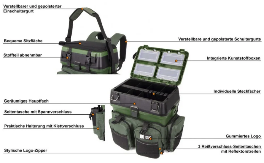 Zite Fishing Multi Angel-Koffer-Rucksack u. Sitz-Kiepe in 1 + Hakenlöser Zange Gebogen 18cm - Detaillierte Übersicht